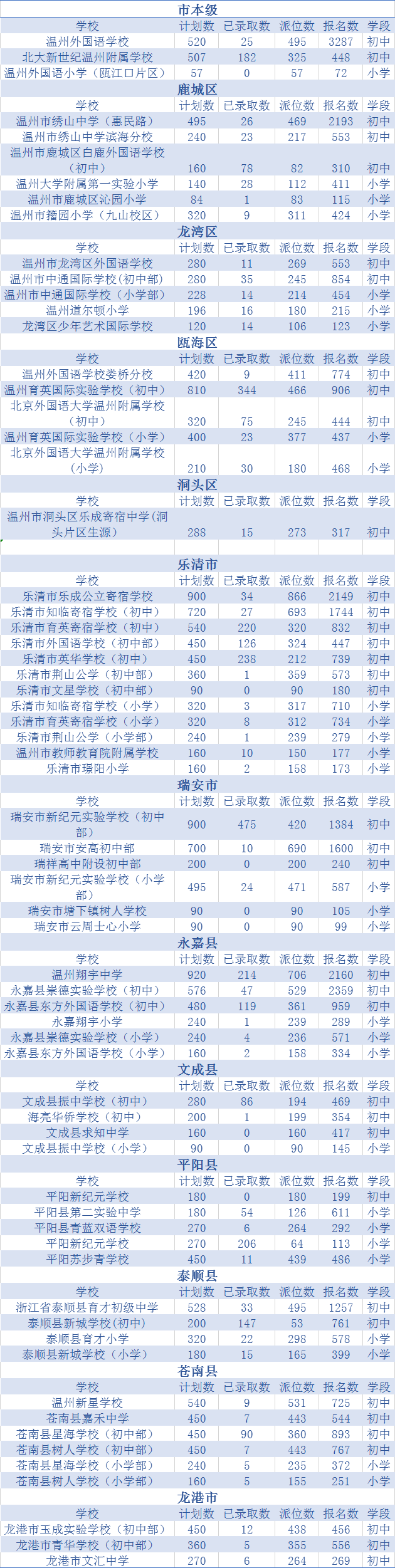 2020温州私立学校学_平阳县2020年义务教育阶段招生图解之九民办学校第