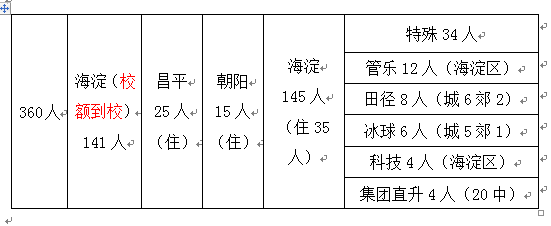 北京前20名高考成績不公布_北京暫不公布高考排名前20名成績_北京高考排名14000