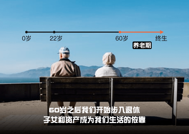 普通人的一生,用一张图看破一辈子
