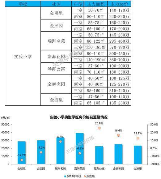 2020天津市河北区小_天津大学:2020年所有招生类型都在河北投放招生指标