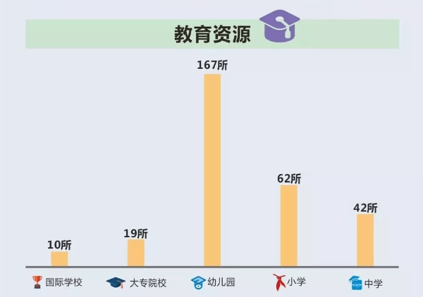 温江规划人口_人口普查