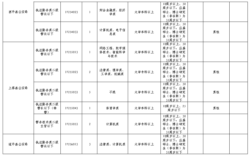 汝南县多少人口_全球瞩目 倒计时20天 驻马店,准备好了(3)