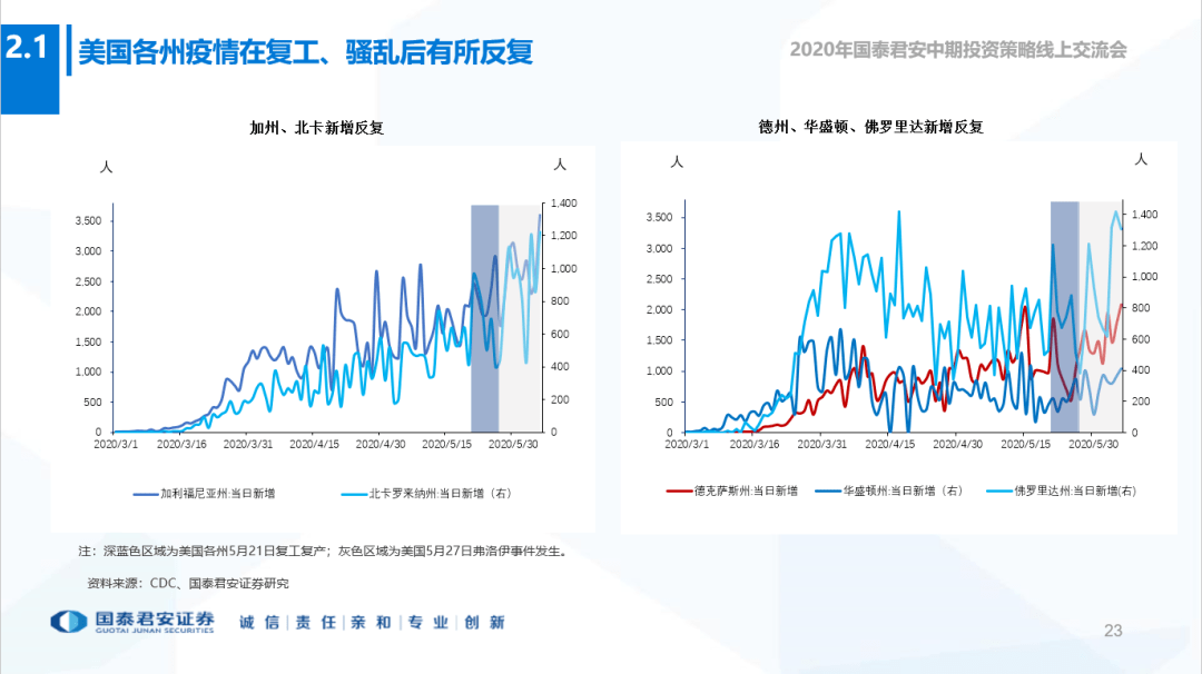 世界2020半年gdp_中国gdp变化图(2)