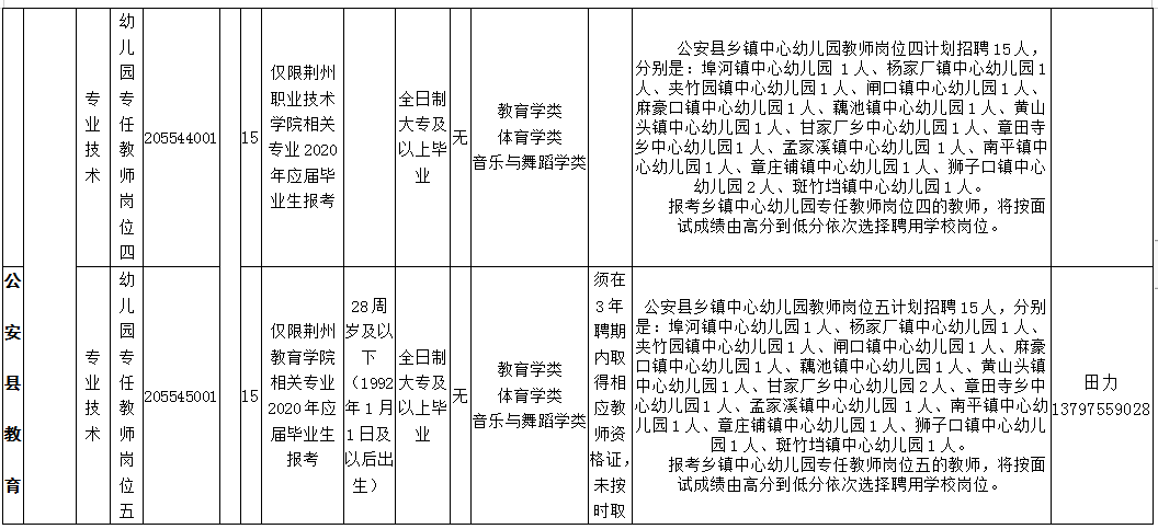 解决好人口 资源_人口与资源手抄报地理(2)