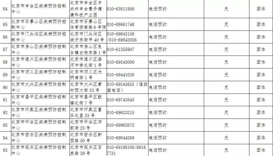 北京三个地区疫情风险等级升级为中风险