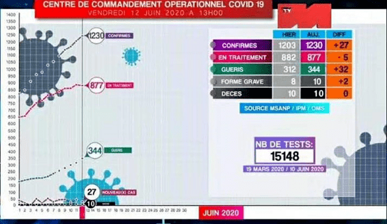 马达加斯加gdp_马达加斯加概览与经济数据