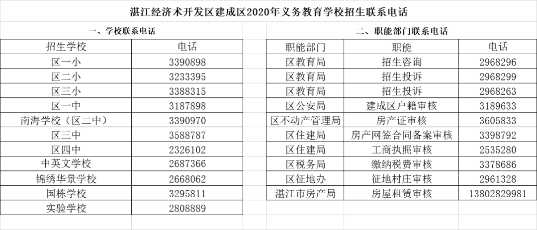 湛江吴川2020gdp_无标题(3)