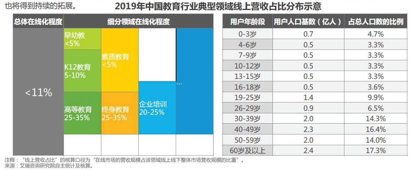 自考|未来十年教育投资机会在哪儿?成人在线教育潜力巨大
