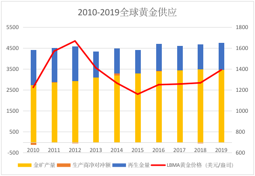 国内黄金价格走势图分析与展望