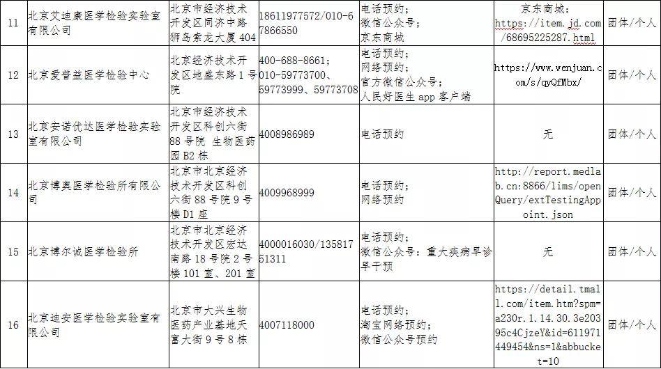 北京疫情新增人口_北京疫情图片(2)