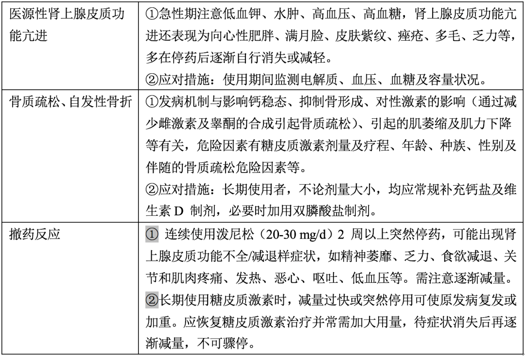 使用糖皮质激素,需注意这些细节!