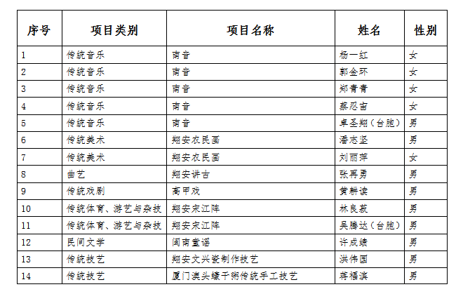 市级人口多少人_保田镇有多少人口(3)