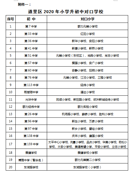 2020年绥德小升初排名关注绥德县2020年高考报名工作这样安排(2)