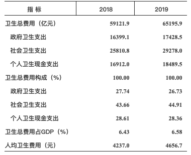 2o2O全国GDP负增涨_gdp全国排名