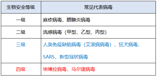 全球至少出现3种变异病毒（中国驻爱尔兰大使馆停办通知）