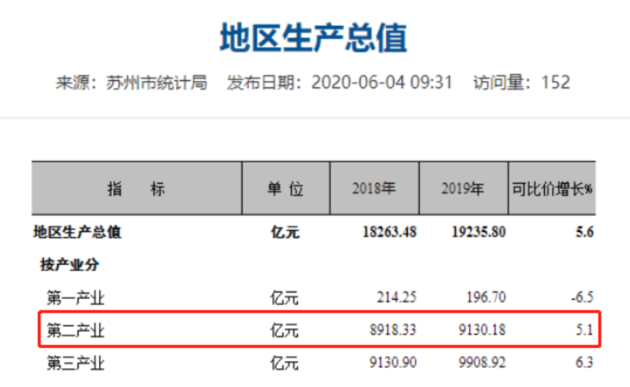 成都的经济总量和战略定位_成都定位图