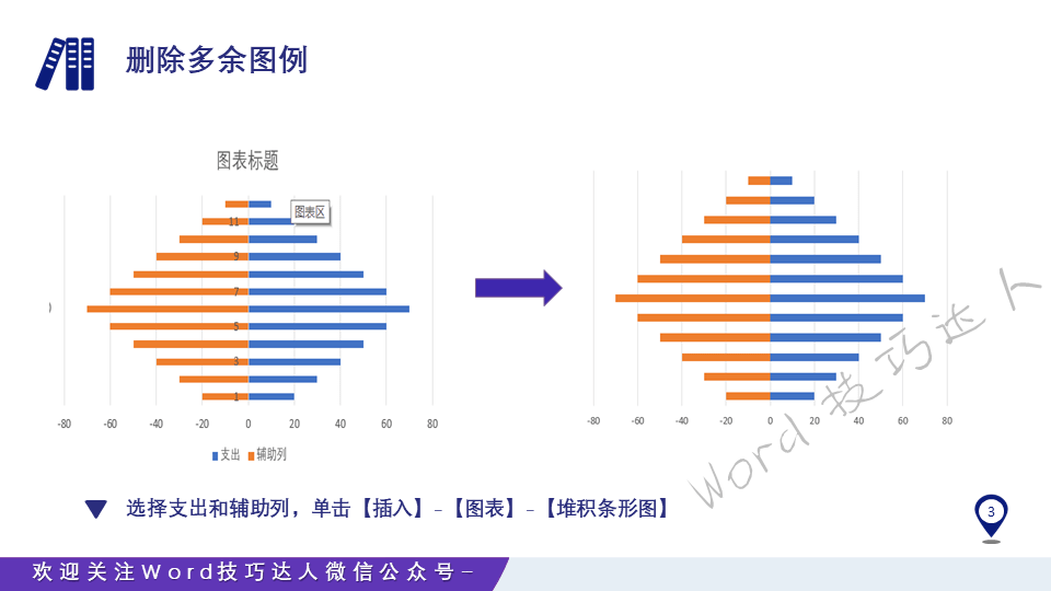 图表excel图表课程之旋风图