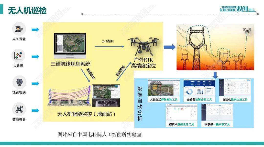 电力系统分析自学_电力板块分析_sitewww.kanwenan.com 自学广告媒体分析