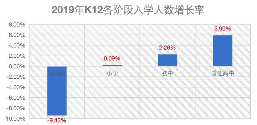 自考|未来十年教育投资机会在哪儿?成人在线教育潜力巨大