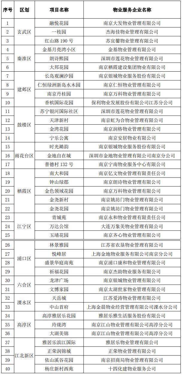南京物业公司排名_南京必去景点排名