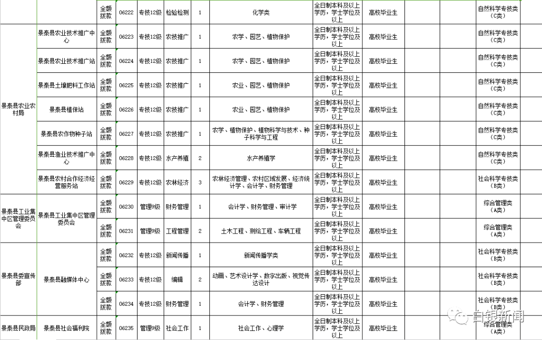 白银市人口2020_2020白银市乡村振兴