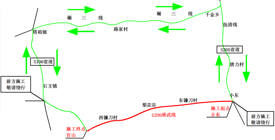 行星环游记