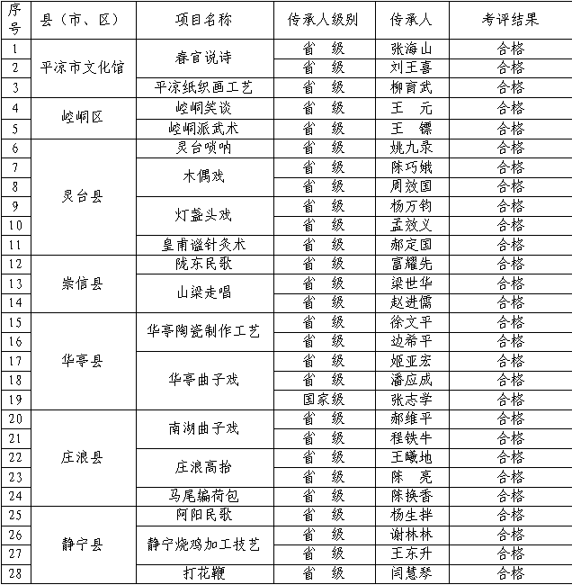 平凉各县人口2020_平凉地图县分布图(3)