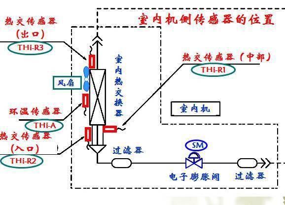 中央空调部件浅析之冷凝器与蒸发器