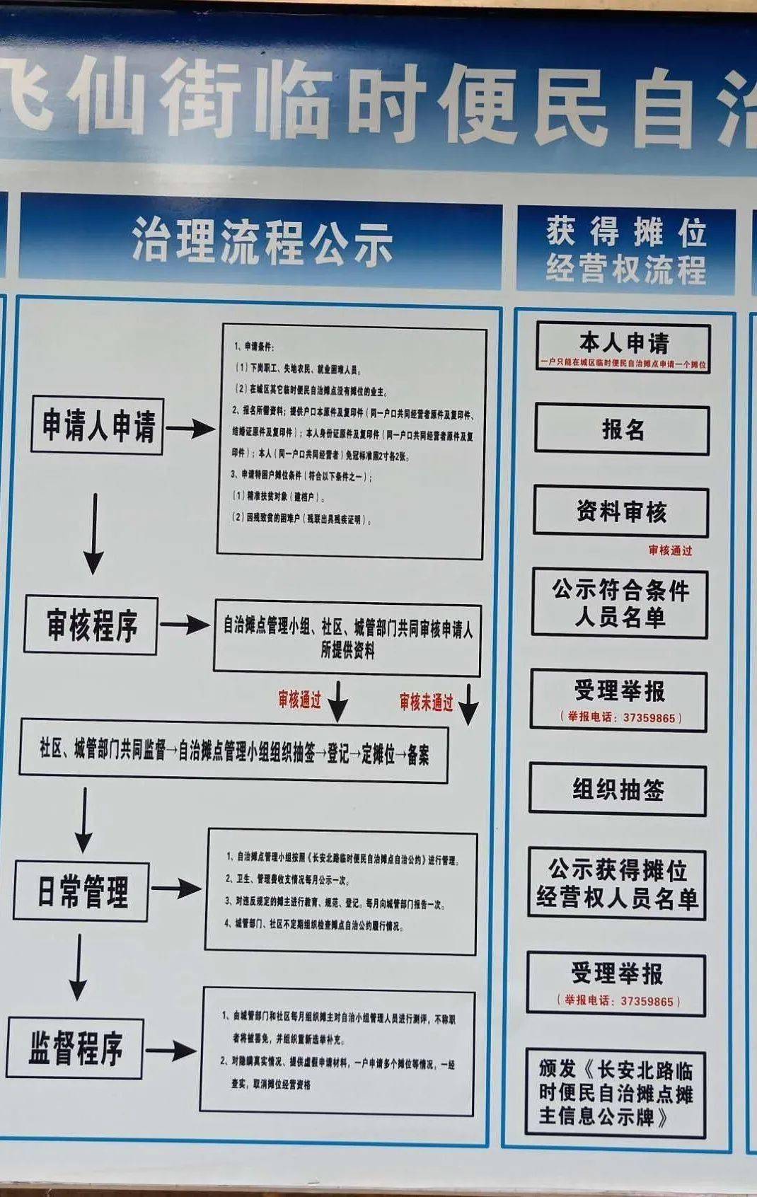 贫困人口识别程序是什么_常住人口登记卡是什么(3)