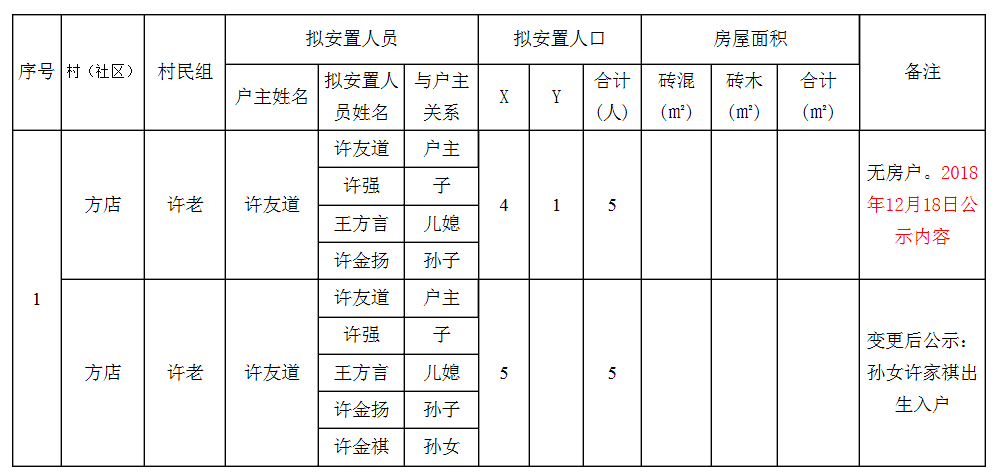 庐江县房屋拆迁认证公示,公示期为5天 (2020年6月11日