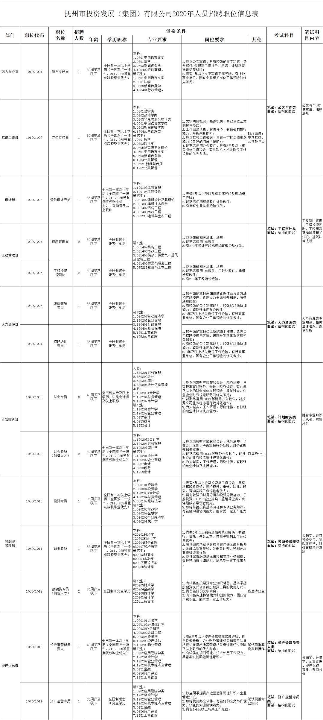 抚州市老年人口调查报告_抚州市地图