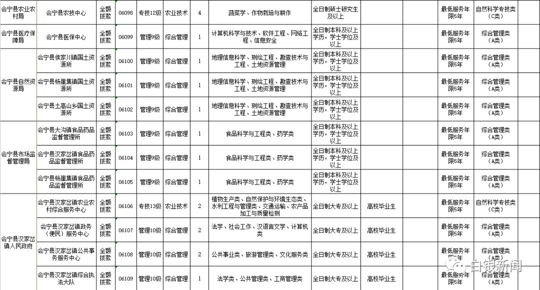 白银市人口2020_2020白银市乡村振兴