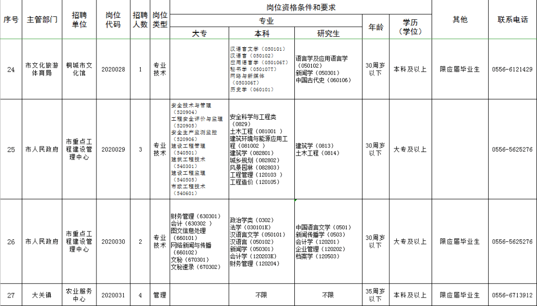 桐城人口_最新发布 安徽人口大普查 桐城市常住人口......(2)