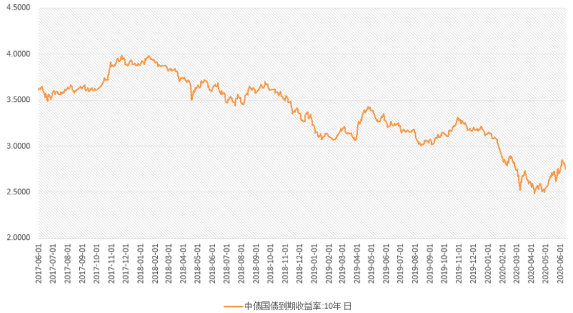 越南gdp三驾马车_当前拉动中国经济的三驾马车是 白酒,游戏,房地产