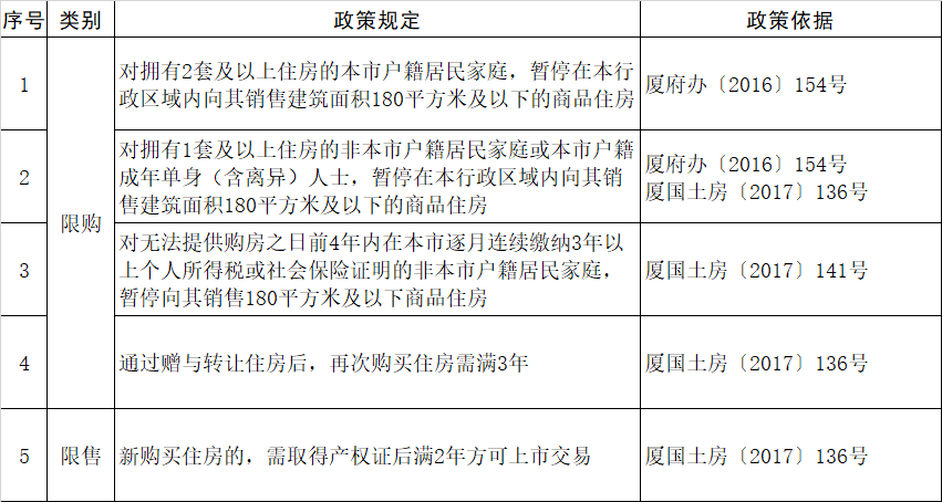 厦门人口 2021_厦门人口分布密度图