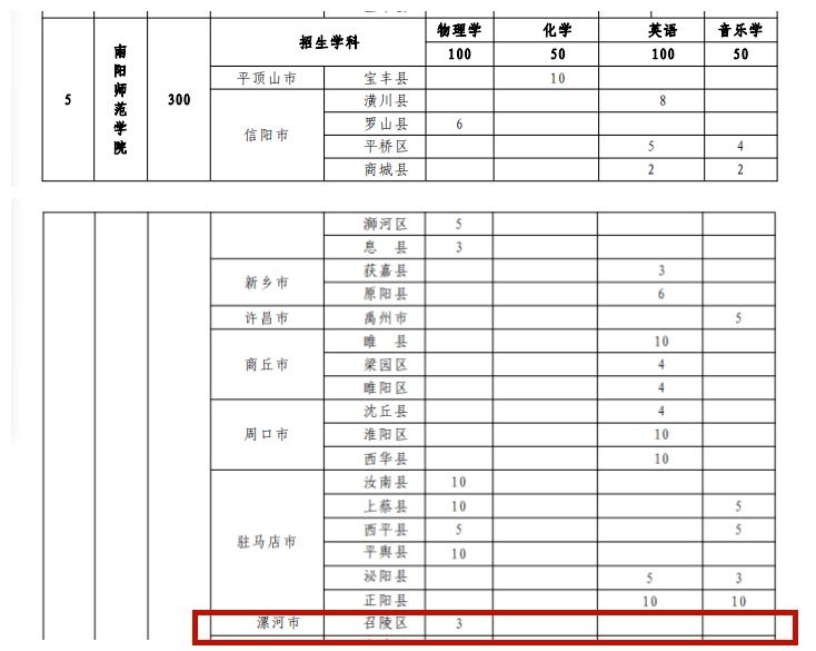 漯河招教2020排名_漯河招教舞阳县2020年招聘教师公告(10月21日—30日报名