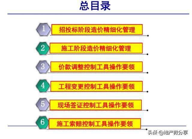 建筑物1,工程造价全过程精细化管理的内容预览,相关目录章节如图所示