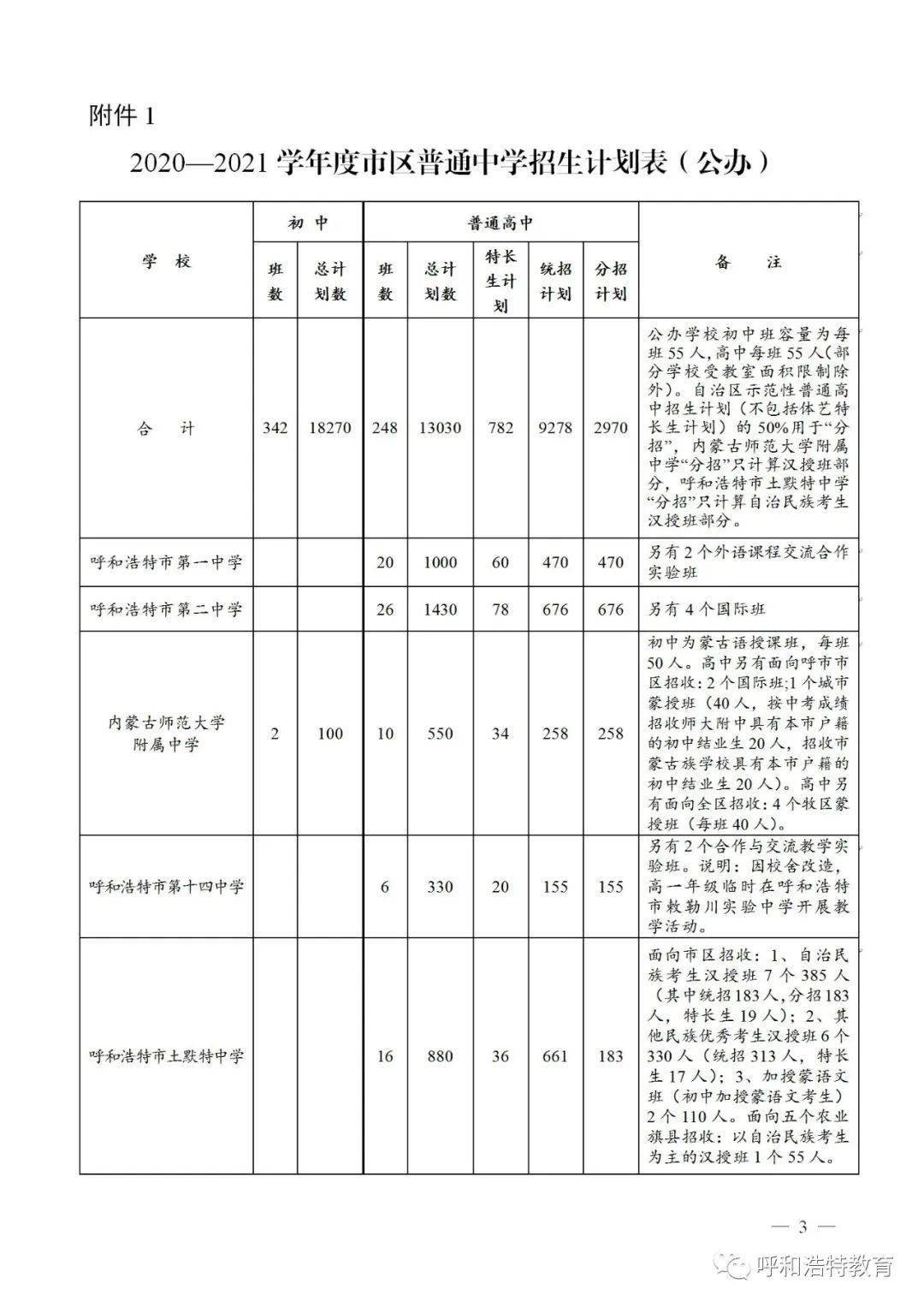 呼和浩特人口 2021_呼和浩特2021新年(2)