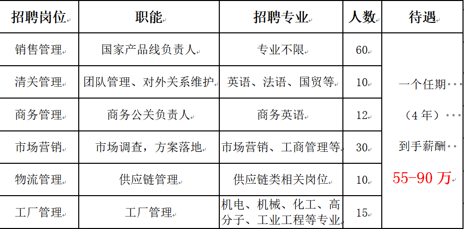 博达招聘_招聘 博达2021校园招聘开始了(2)