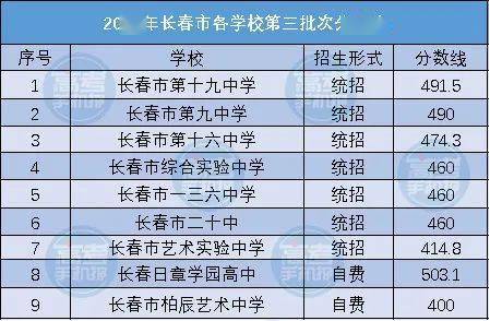 长春市高中排名_长春市养正高中图片(2)