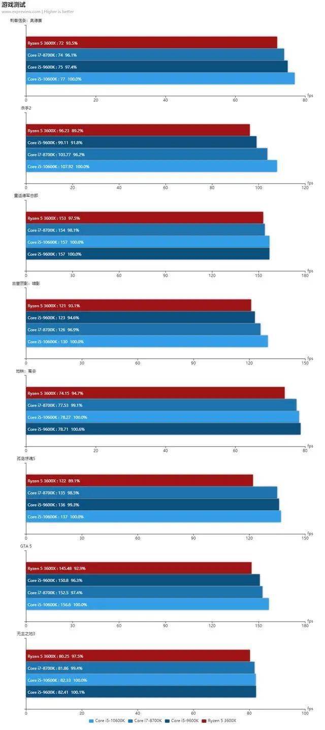 i7 8700k最高睿频 c3dcd516776f48719f91c594dea338ed.jpeg