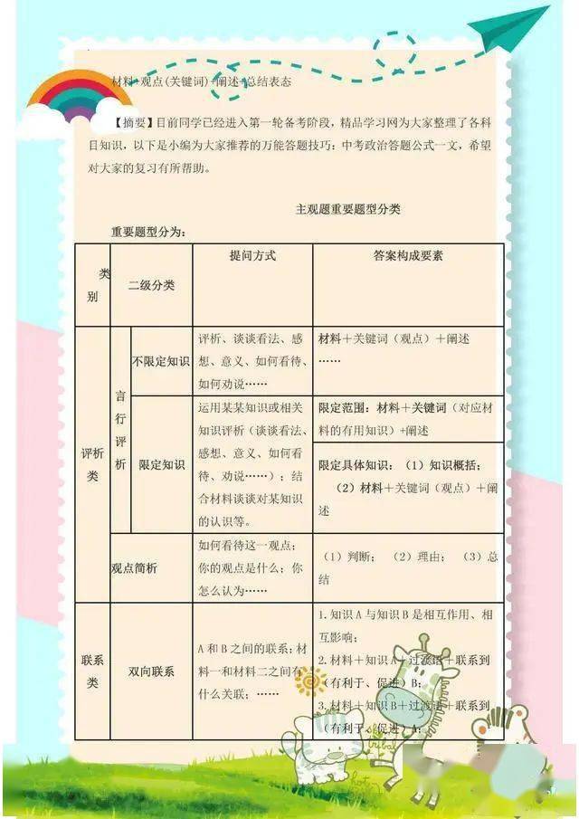 中考政治：万能答题公式及模板整理！考试时很有用，必须收藏好