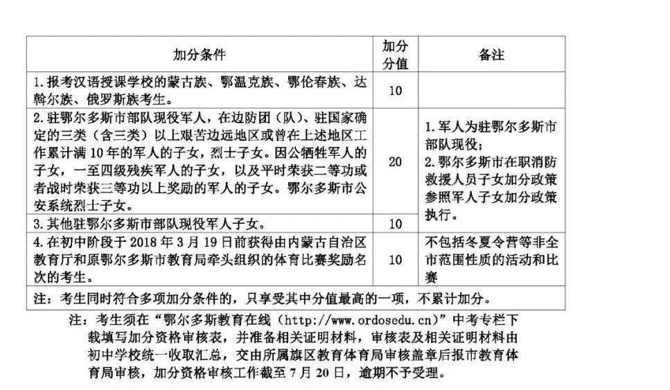 鄂尔多斯2020高考分_一文讲透鄂尔多斯2020年高考成绩中学择校看这个就