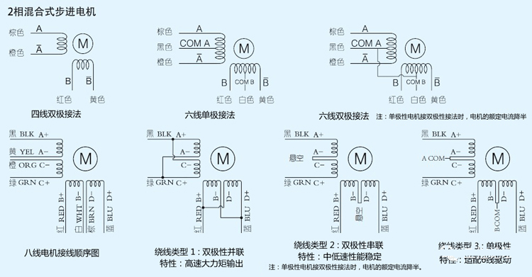 三张接线图搞定步进电机接线问题!