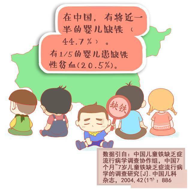 食物|宝宝缺铁怎么办?妈妈们还在干着急?