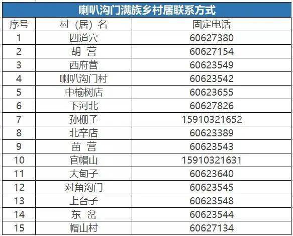 居委登记常住人口_常住人口登记表(2)