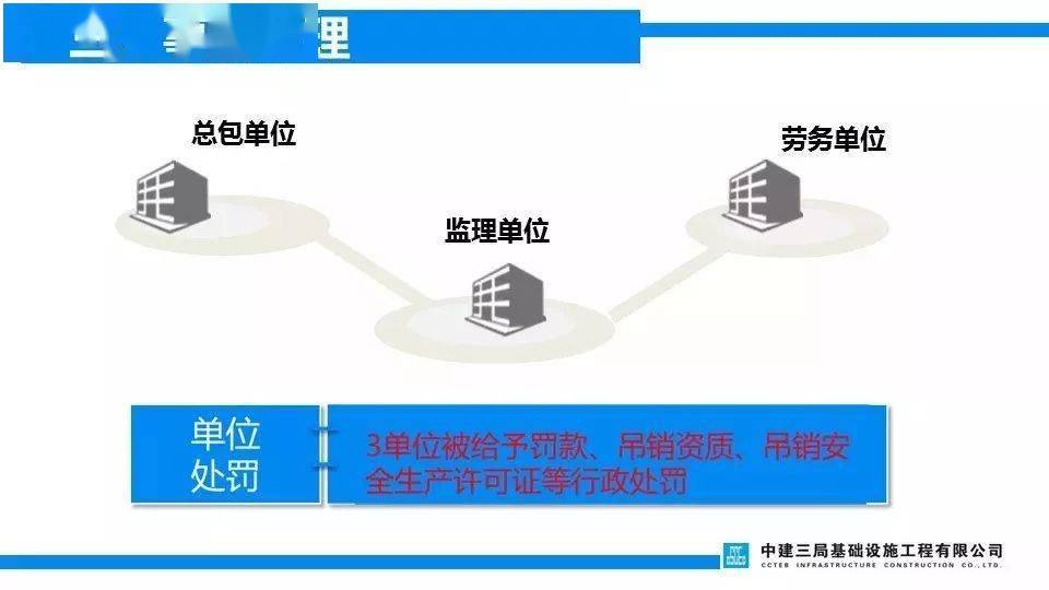 项目负责人判6年/总监理5年/技术4年/安全监理4年/施工员3.5年!安全月重温清华附中案