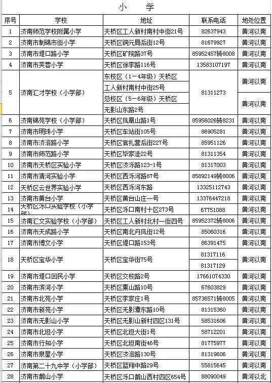 济南外来人口有多少_2016年山东城镇化率达59.02 济南外来人口已近百万(2)