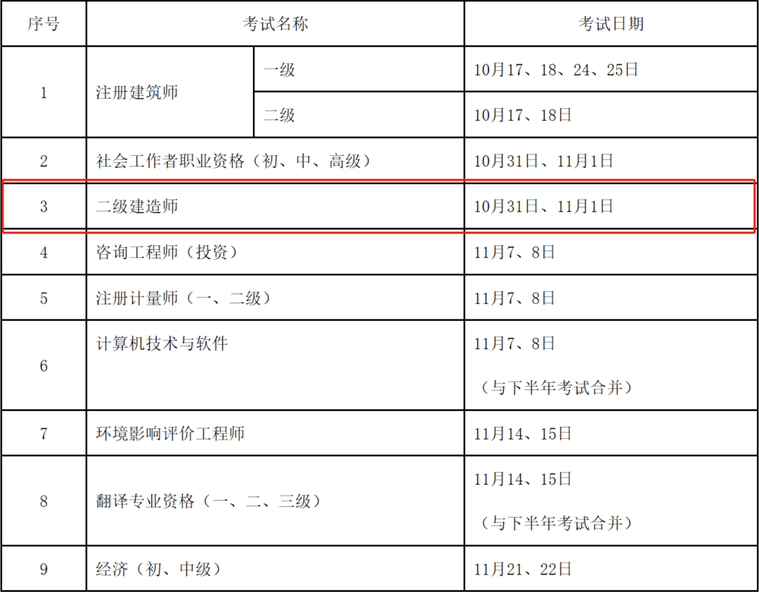 最新又两省确定2020年二级建造师考试时间附4地汇总