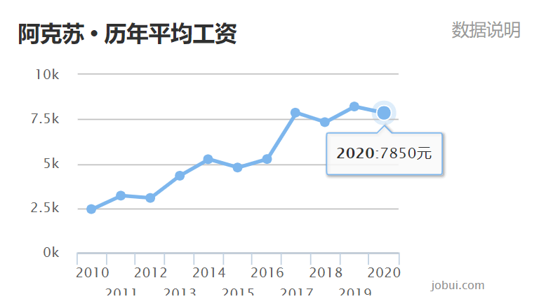 2020年唐山各县区人均gdp_曹妃甸最富 唐山各县 市 区权威排名出来了(3)